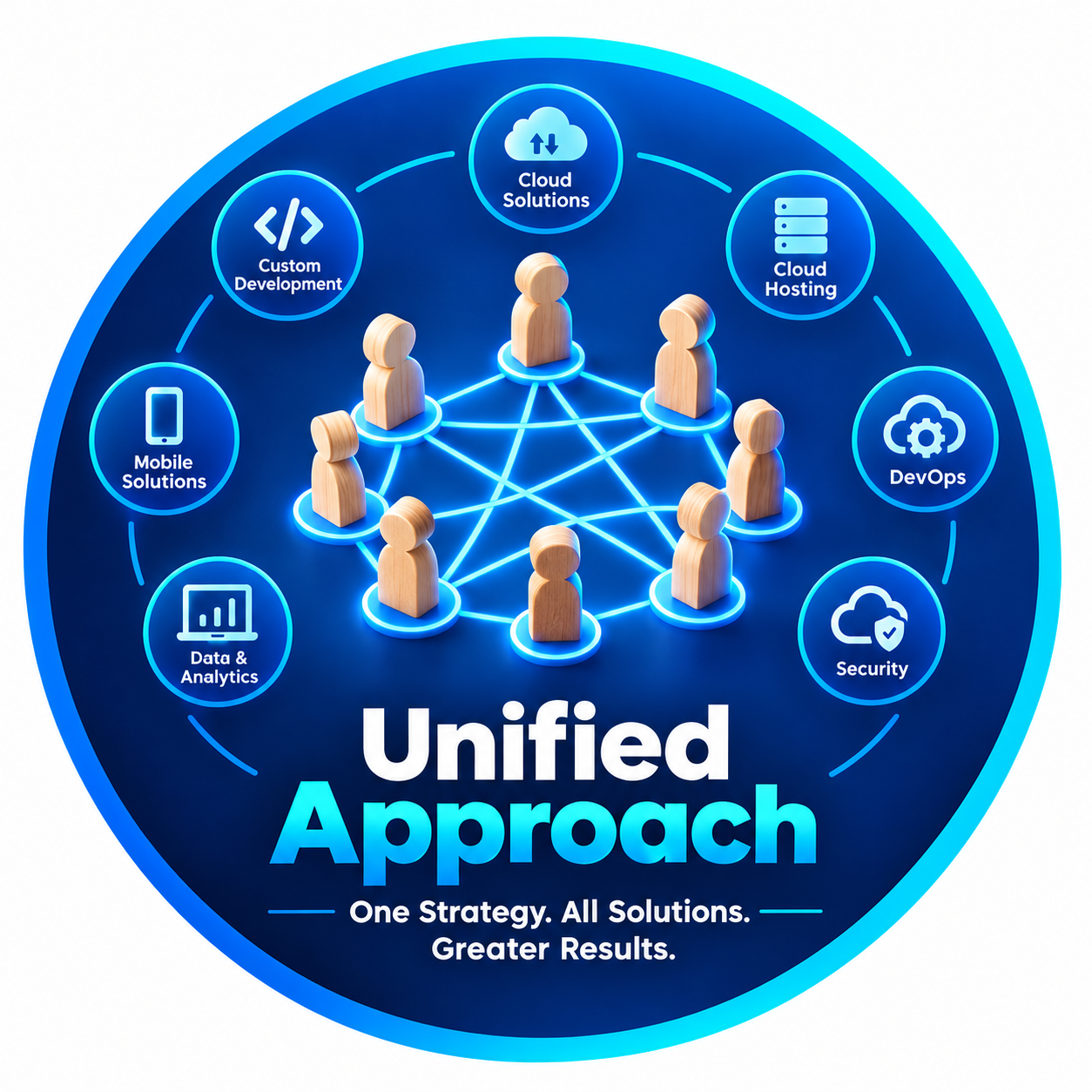 Unified approach ecosystem