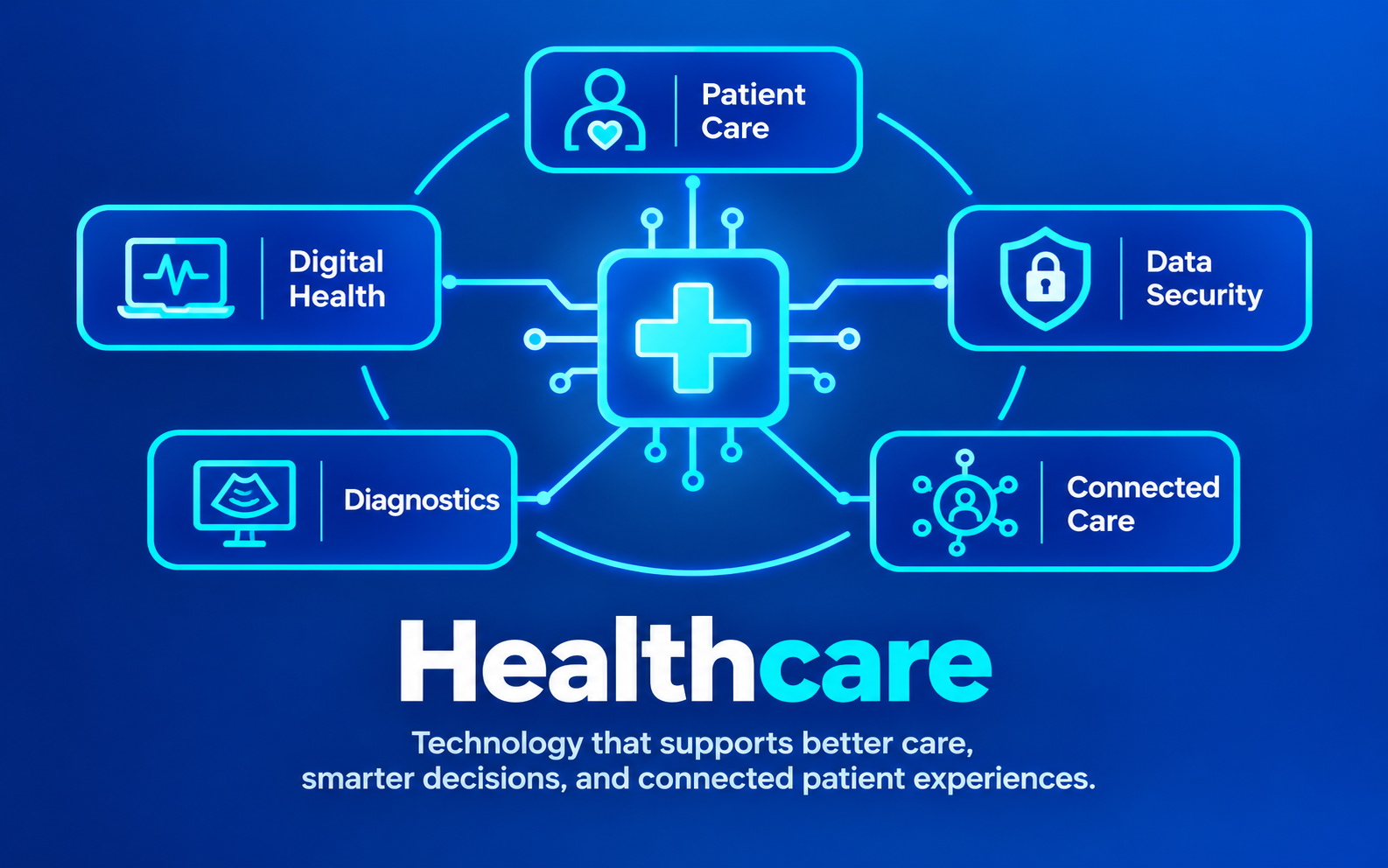 Healthcare platform