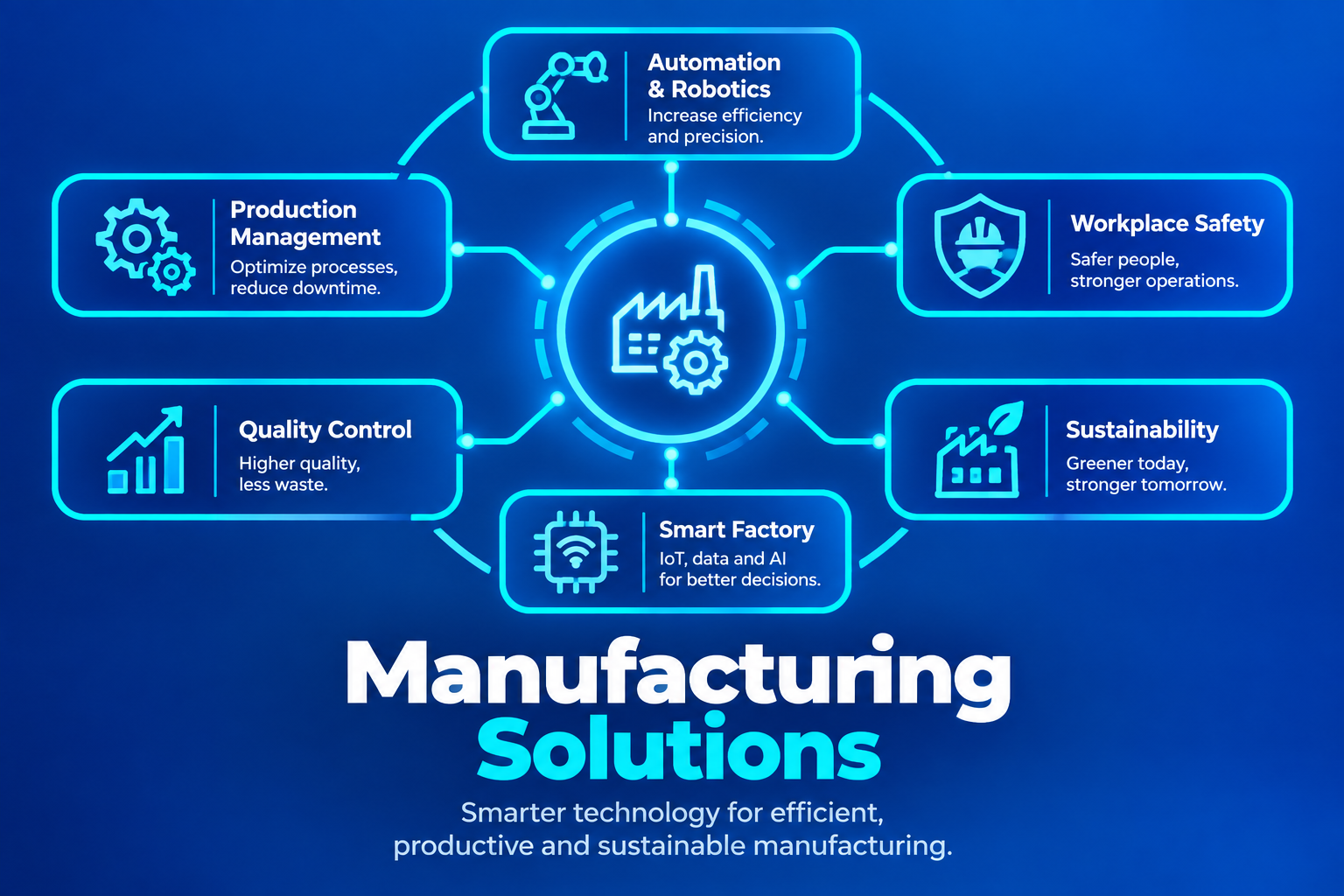 Manufacturing solutions