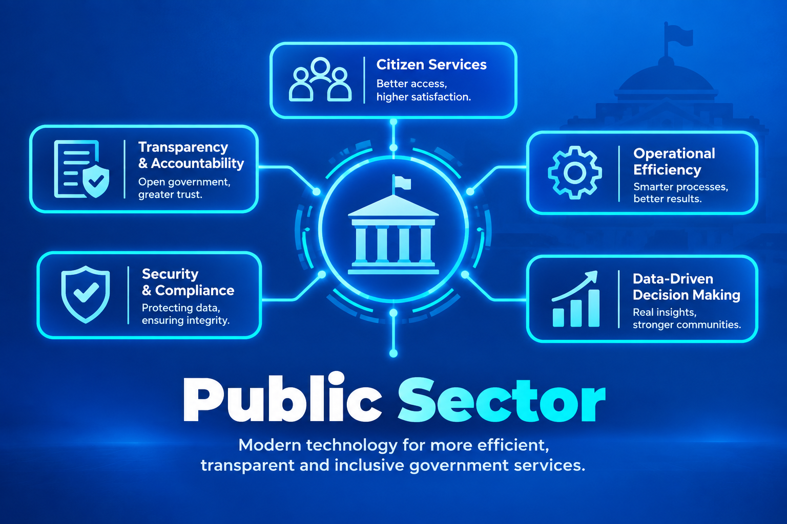 Public sector solutions